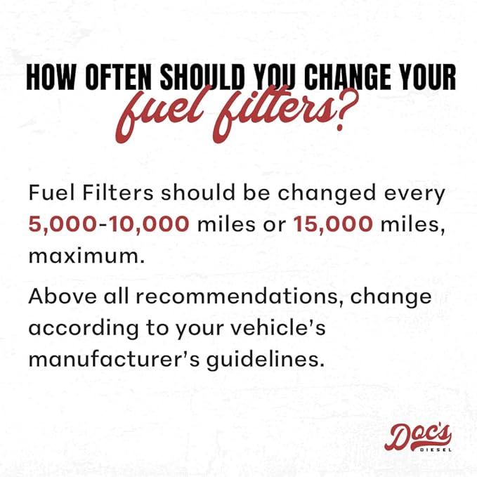 Doc's Diesel Fuel Filter DFD4615 | Compatible