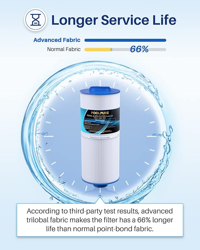 POOLPURE PLF6CH-960 Spa Filter Replaces PJW60TL-F2S, Jacuzzi Filters J-300