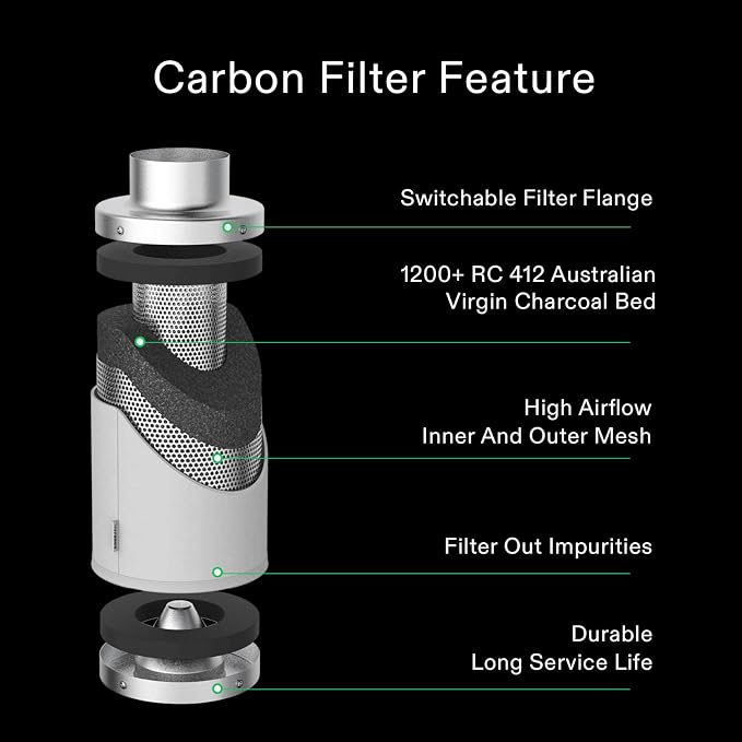 VIVOSUN 8 Inch Air Carbon Filter Smelliness Control