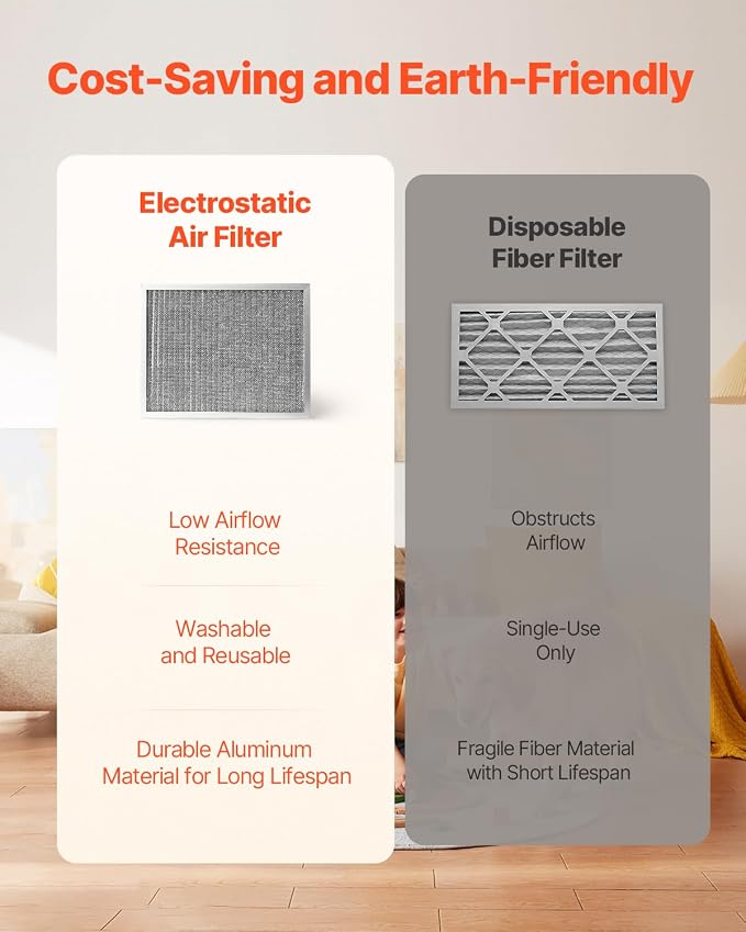 VEVOR Electrostatic Air Filter, MERV 8 Long Lifetime, Healthier Home or Office