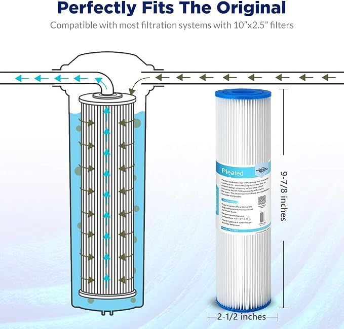 Membrane Solutions 5 Micron Pleated Polyester Sediment Water Filter 10"x2.5"