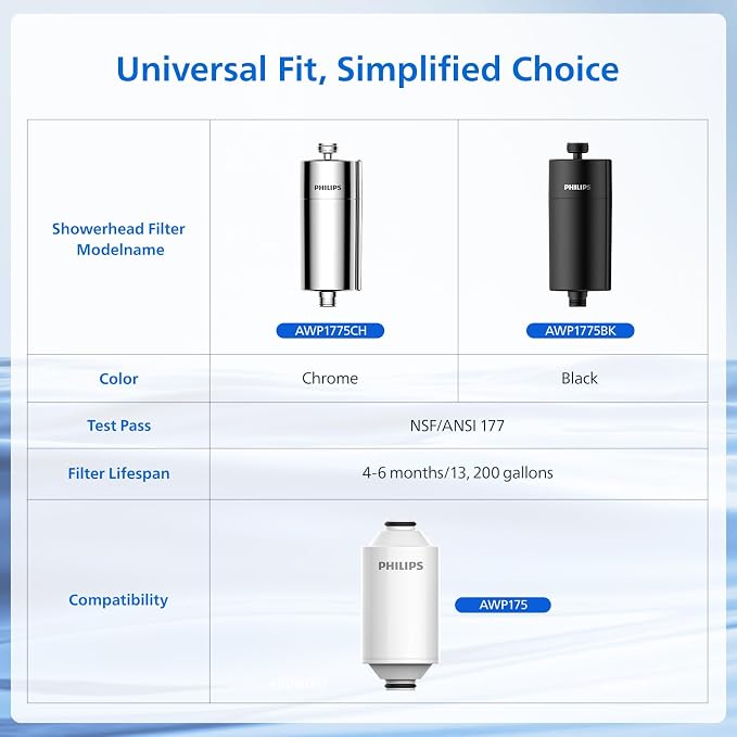 PHILIPS Shower Filter AWP1775CH/37, Water Softener
