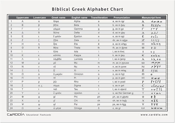 CARDDIA | Biblical Greek Alphabet Educational Flashcards | Includes Uppercase, Lowercase, Diacritic Marks and Punctuation