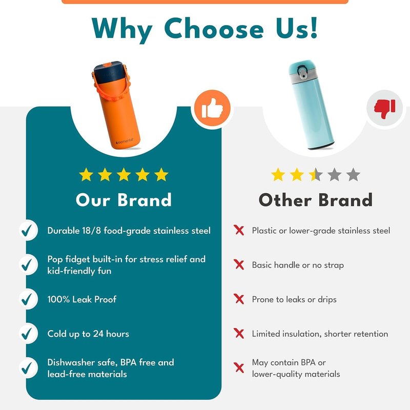 Elemental Insulated Kids Water Bottle, Stainless Steel Water Bottle with Straw Lid & Pop-It Handle, Leak-Proof Water Bottles for School, Boys or Girls, Travelling and Sports, 18oz - Construction