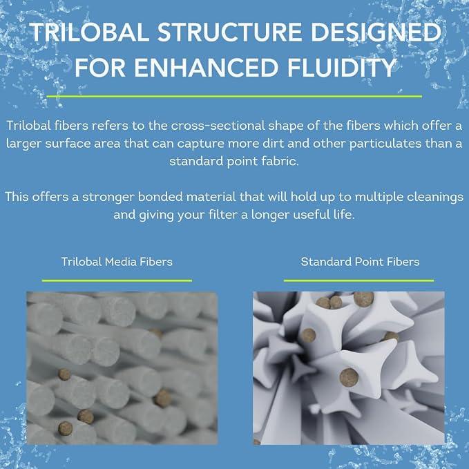 PLFPRB25-IN Hot Tub Filter Replaces Guardian 413-106, Unicel C-4326, Filbur