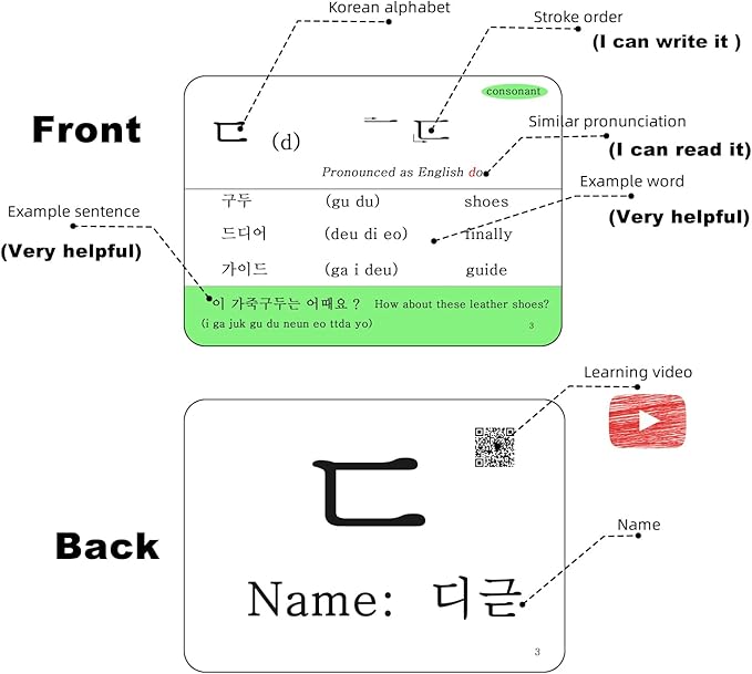 Hangul Korean Alphabet Syllabary Flash Cards for Beginners & Adults - Korean Educational Learning Flash Cards - Learning Video with Pure Pronunciation - Example Sentence & Words