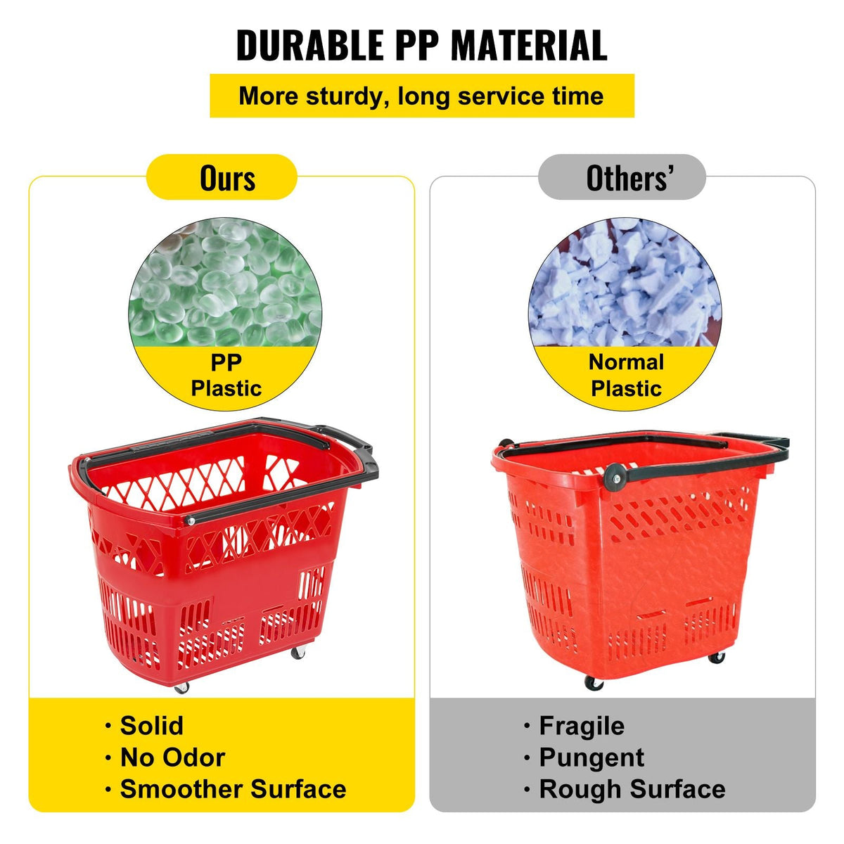 6PCS Shopping Carts, Plastic Rolling Shopping Basket with Wheels, Red Shopping Baskets with Handles, Portable Shopping Basket Set for Retail Store