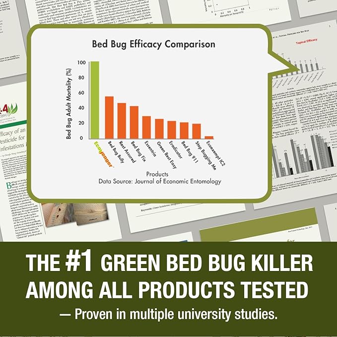 Bed Bug Killer 64 oz EcoVenger by EcoRaider, 100% Kill Efficacy, Bedbugs & Mites, Kills Eggs & The Resistant, Lasting Protection, USDA BIO-Certified, Plant Extract Based & Non-Toxic, Child & Pet Safe