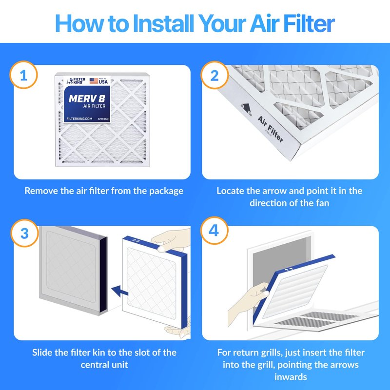Filter King 11.25x19.25x2 Air Filter (MERV 8) (6-Pack) Dust & Allergy Control AC Furnace Filters, MADE IN USA, HVAC, Pleated, Electrostatic (Actual Size: 11.25 x 19.25 x 1.75)