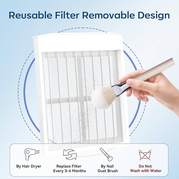 Makartt Nail Dust Collector Filter: G4 High-Efficiency Reusable Nail Dust