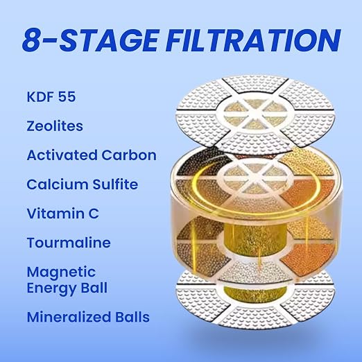 Bath Filter for Tub Faucet