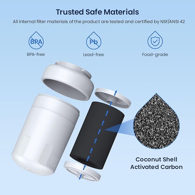 GLACIER FRESH Replacement for MWF Refrigerator Water Filters, SmartWater MWFP