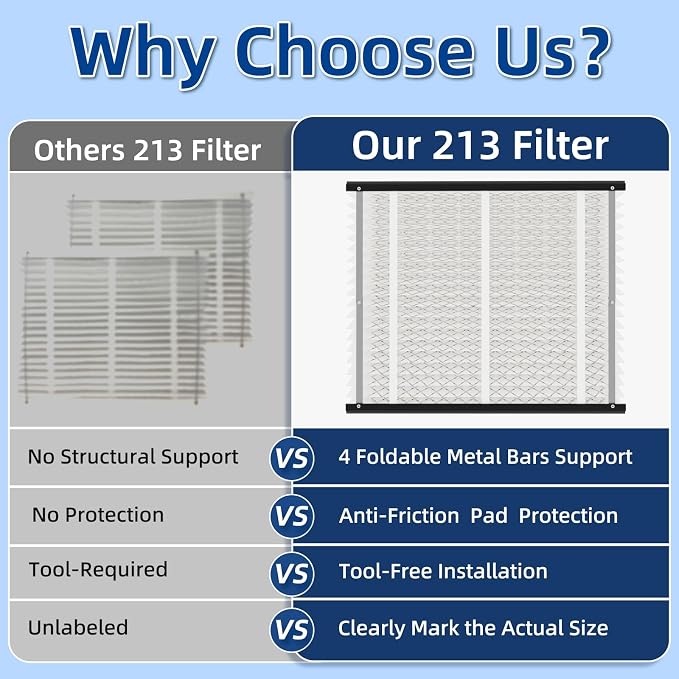 213 Replacement Air Filter, MERV 13, Actual Size: 20.47"x25.6"x3.94", Nominal