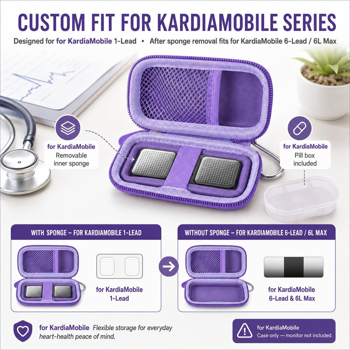 PAIYULE Heart Rate Monitor Case for AliveCor for KardiaMobile 1L/6L/6L Max