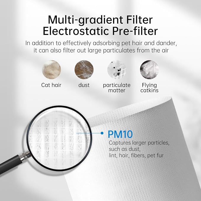 WISESKY WSP360 Pre-Filter Replacement