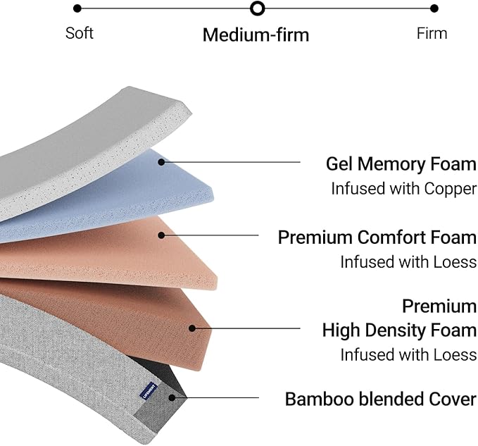 LIFEMENT, Essential 6 Inch Copper Infused Cooling Gel Memory Foam Mattress, Medium Firm, Fiberglass Free, Pressure Relief, Safe & Certified Foams & Cover, 10-Year Warranty, Mattress in a Box, Full
