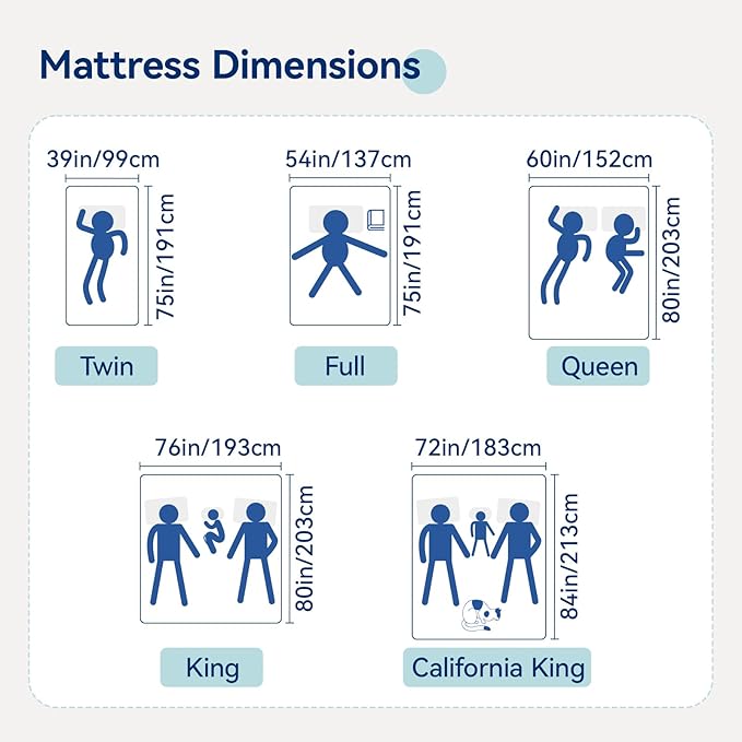 Amazon Basics Memory Foam Mattress, Soft Plush Feel, 10 Inch, Full, White/Grey