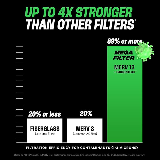 PuroAir MegaFilter