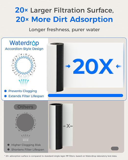 Waterdrop 15UA-PF Under Sink Water Filter, .% , 96% Chloramine