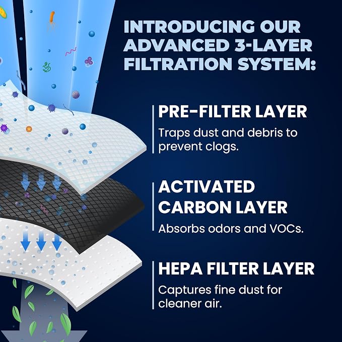 Mist Fresh Refrigerator Air Filter Replacement