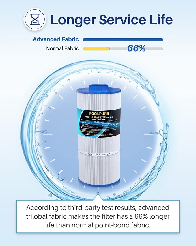 POOLPURE C-7375 Spa Filter Replaces PCD75N, Unicel C-7375, Filbur FC-3964