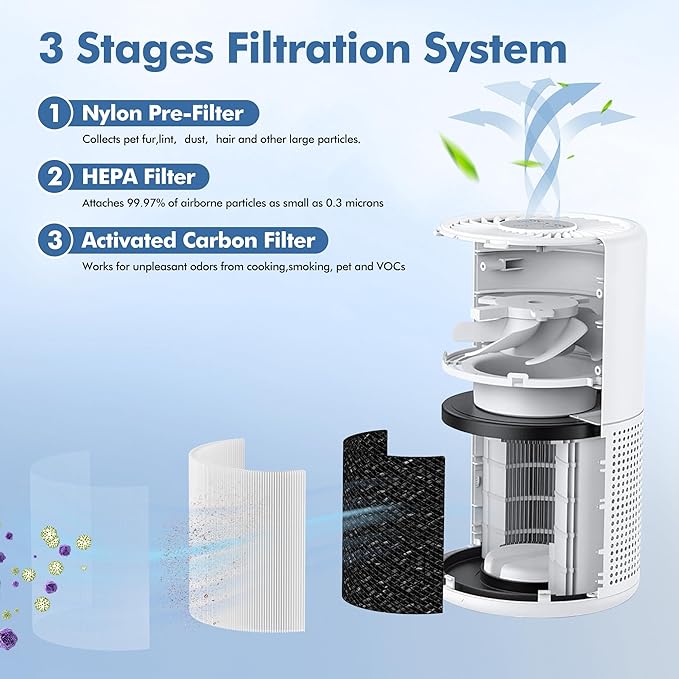 PU-P05/AC201B Replacement Filter Compatible
