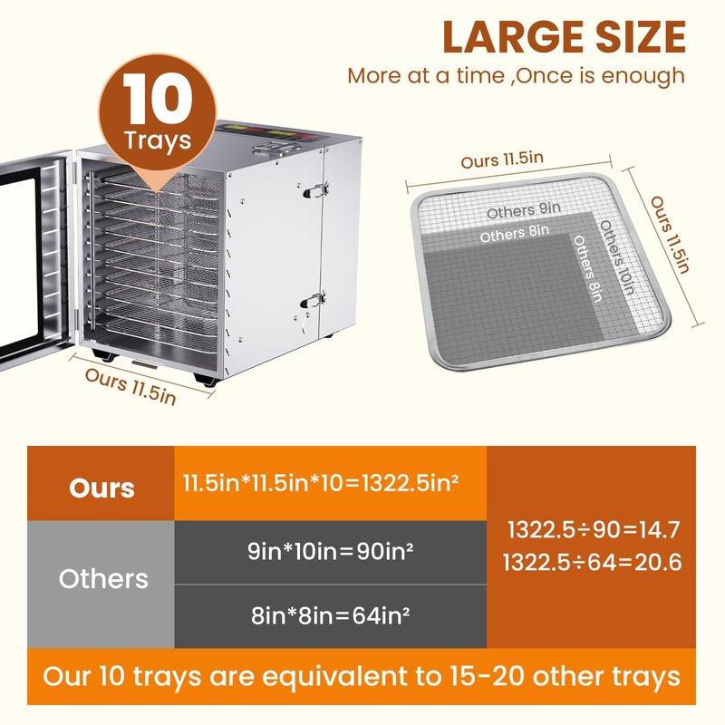 Food Dehydrator for Jerky, Remote Control, Large 10 Stainless Steel Trays, 1000W Fruit Dehydrator, 24H Timer and 194°F Temperature Control, Overheat Protection, Food Dryer for Jerky, Fruit, Dog Treats