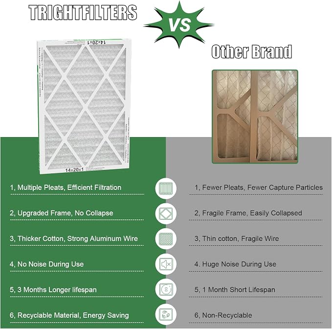 14x20x1 Air Filter 4 Pack, Durable MERV 8 Pleated Home HVAC AC Furnace Filters