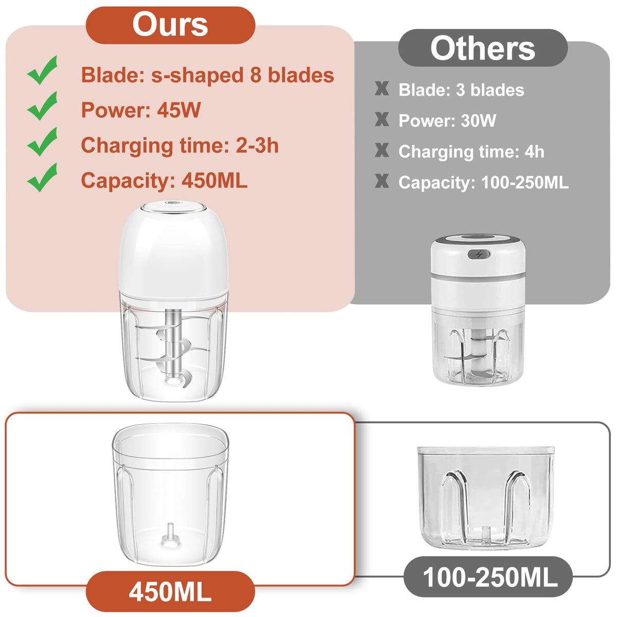450ML (1.8 Cup) Electric Garlic Chopper, Mini Portable Food Processor