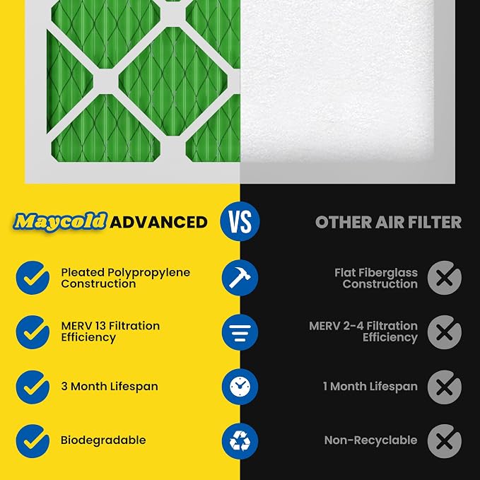 Maycold MERV 13 20x25x1 Air Filter, High-Efficiency Pleated AC & Furnace Filters
