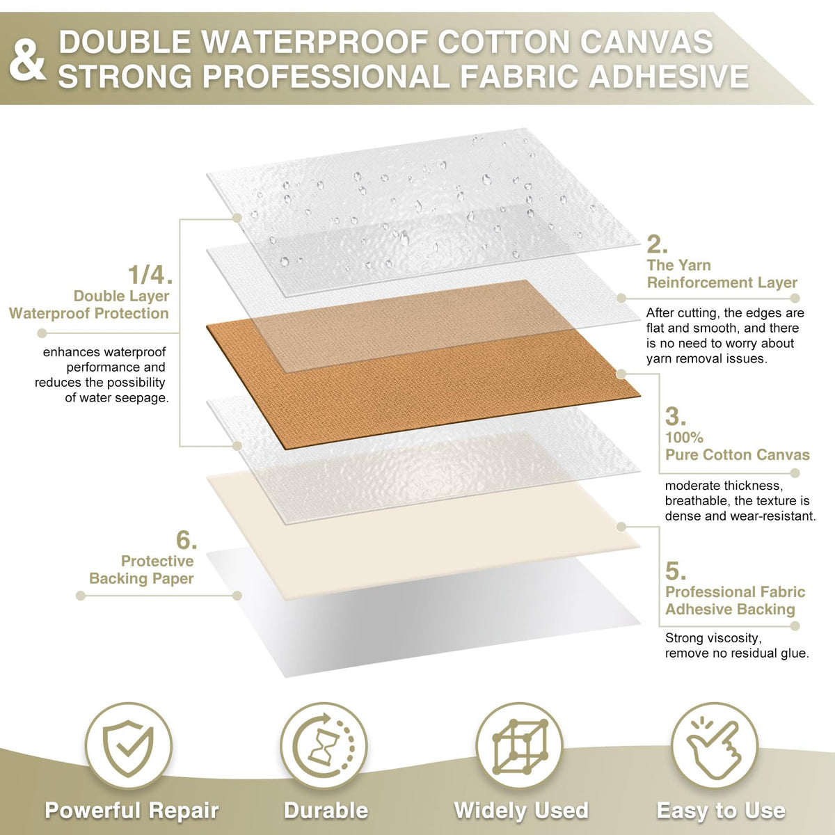 Gheeidau Canvas Repair Tape 4×70 Inch Waterproof Self-Adhesive Fabric Repair Patch for Repairing Boat Covers,Tents,Patio Umbrellas,Car Seats,Luggage,Sofas.(Light Brown)