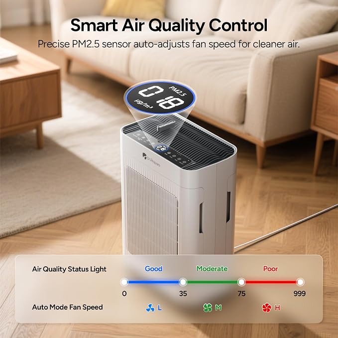 Dr.Prepare Air Purifier for Home Bedroom Large Room Up to 3, 000 ft², HEPA Air