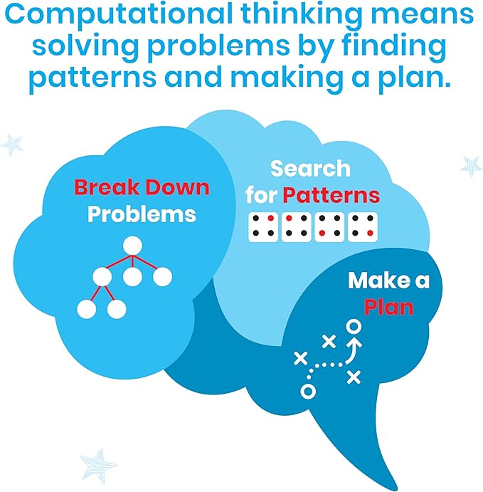 hand2mind Coding & Robotics Intermediate Task Cards, Coding for Kids 8-12, Computer Programming & Technology Toys for Kids, STEM Projects, STEM Activities for Classroom, Science Classroom Supplies