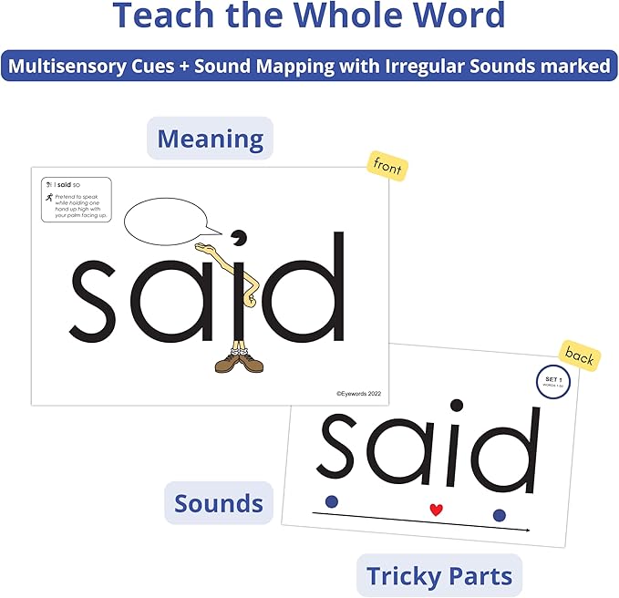 Sight Word Flash Cards with Sound Mapping & Phonics, Set 1 (High-Frequency Words 1–50) - Picture-Embedded, Multisensory Learning for Pre K - Grade 3 - Homeschool & Classroom Use - Model EW-25