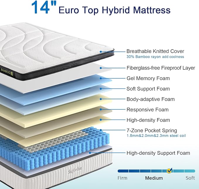 Suiforlun California King Mattress, 14 Inch Hybrid Gel Memory Foam and Heavier Coil Pocket Spring Mattress in a Box for Back Support & Pain Relief, Medium-Firm, 120 Nights Trial
