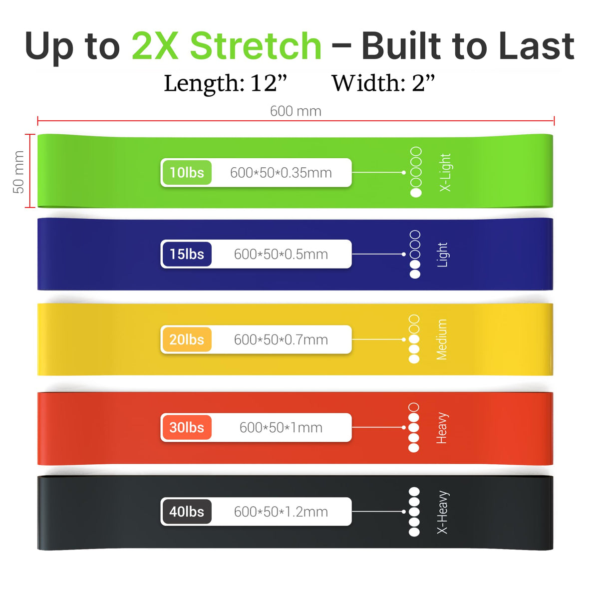 TechStone Resistance Bands Set – 5 Levels Loop Exercise Bands for Men & Women, Elastic Workout Bands for Home Gym, Training, Yoga & Fitness, Carry Bag Included (Multicoloured)