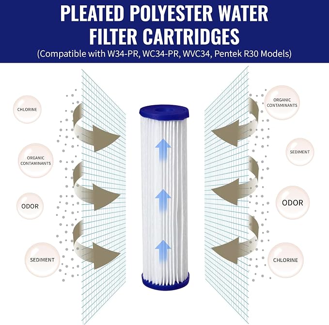 CFS – 4 Pack Pleated Polyester Water Filter Cartridges Compatible