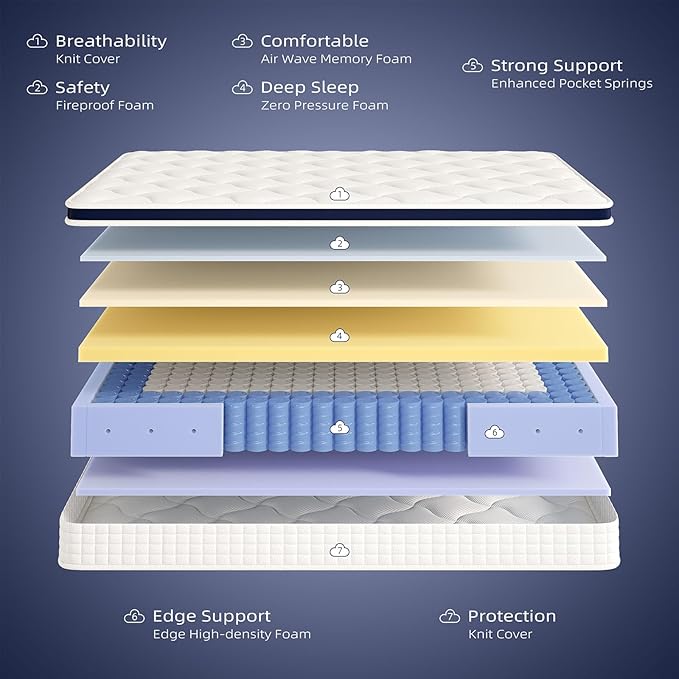 Crystli Full Mattress, 12 Inch Full Size Mattress Bed in A Box, Medium Firm Hybrid with Zero Pressure Foam, Innerspring for Pressure Relief, CertiPUR-US Certified