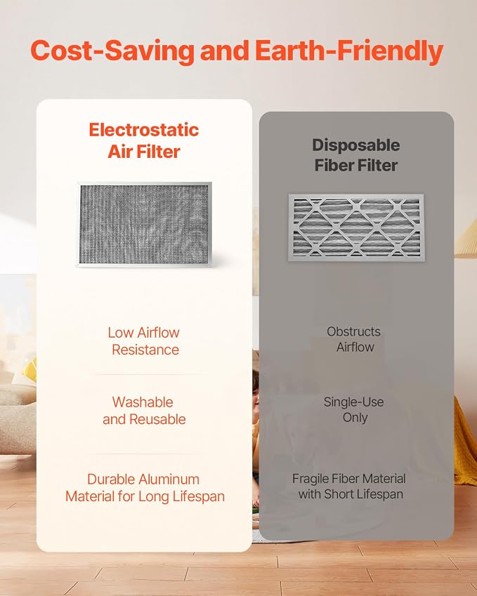 VEVOR Electrostatic Air Filter, MERV 8 Long Lifetime, Healthier Home or Office