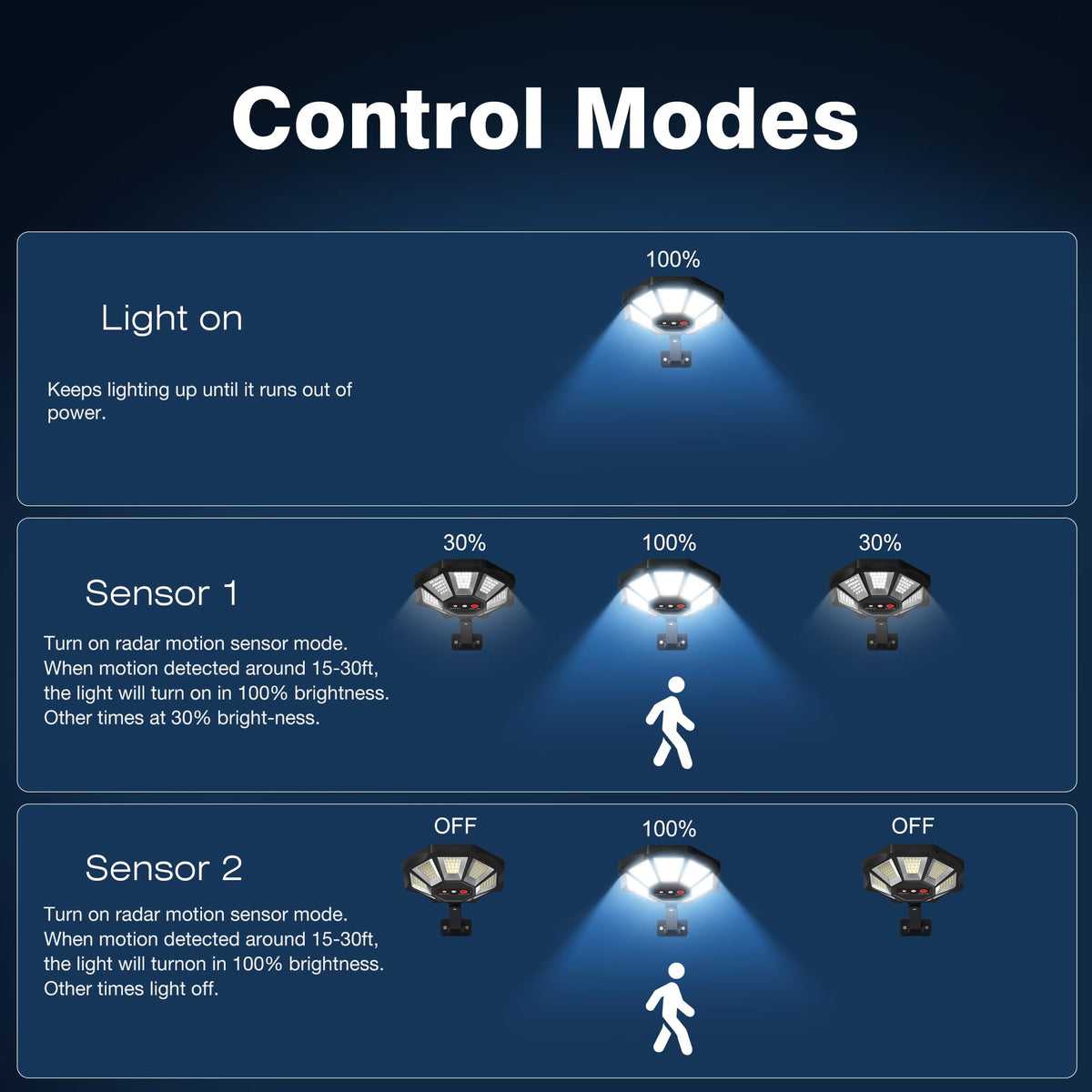OKPRO Solar Lights Outdoor, 168LED 6500K Flood Light Dusk to Dawn, 8 Sides Solar Outdoor Lights with Motion Sensor, IP66 Waterproof Solar Street Lights Outdoor for Yard, Pools(4 Pack)