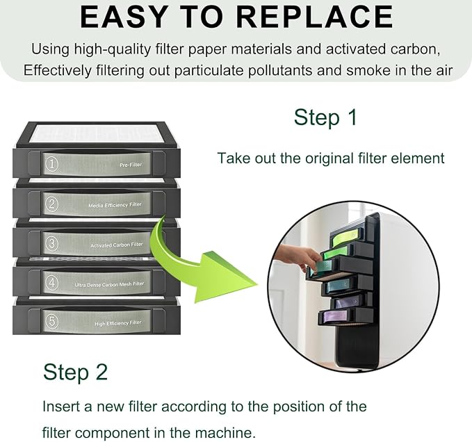 Activated Carbon Filter Compatible