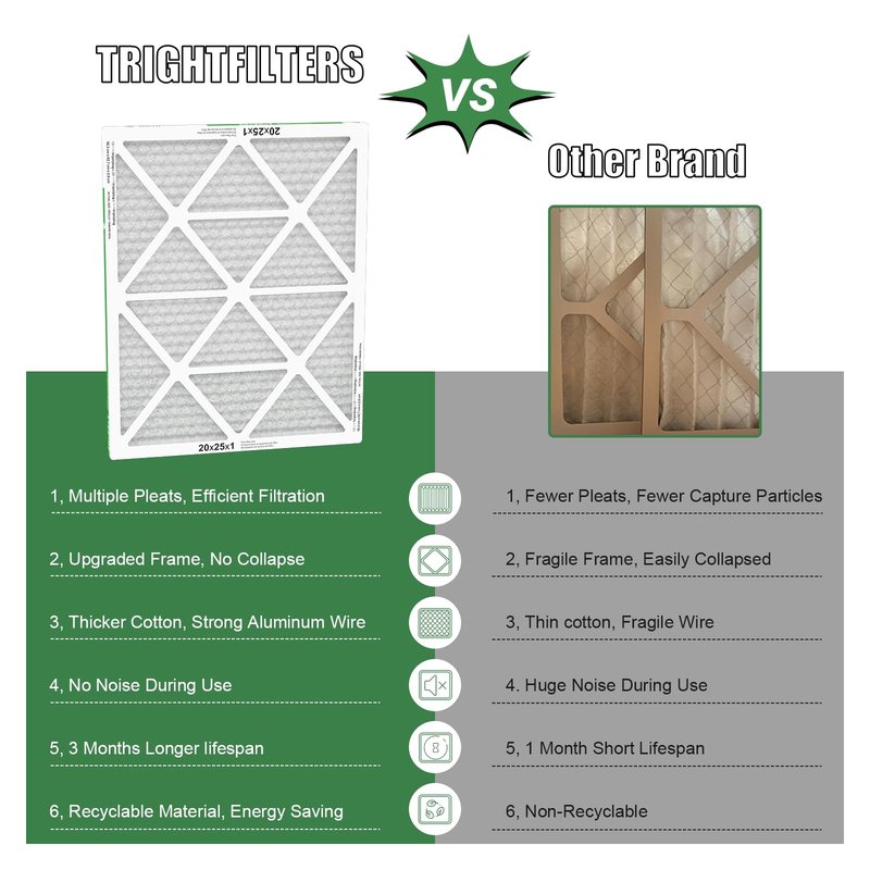TRIGHTFILTERS 20x25x1 Air Filter 6 Pack, Durable MERV 8 Pleated Home HVAC AC Furnace Filters, Lightweight Compact Air Conditioner Filter Replacement