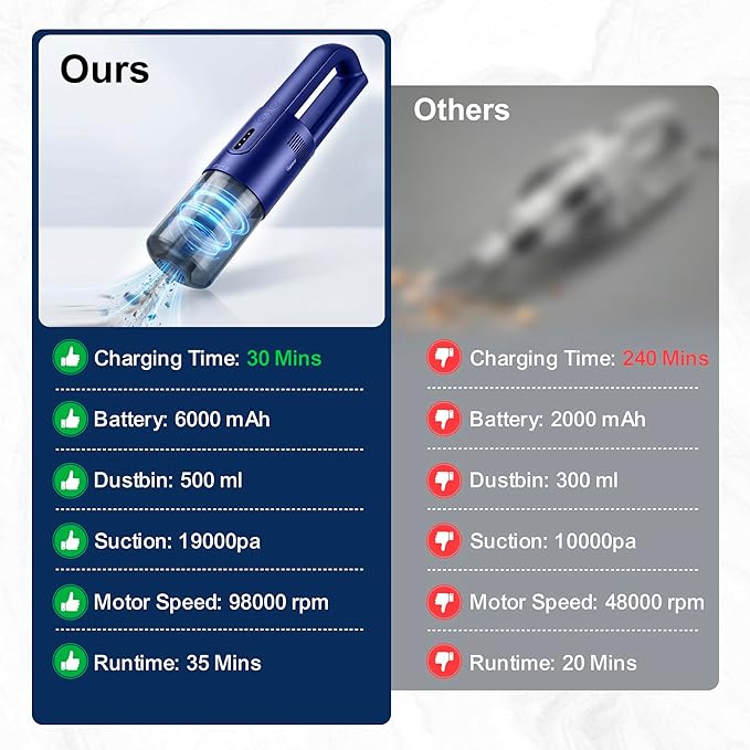 Handheld Vacuum Cordless, 5-in-1 Car Vacuum Portable Cordless 30 Mins Rapid Rechargeable Hand Vacuum Brushless Motor 19000Pa Strong Suction, Dust Busters for Car Home with 4 Nozzles, Blue