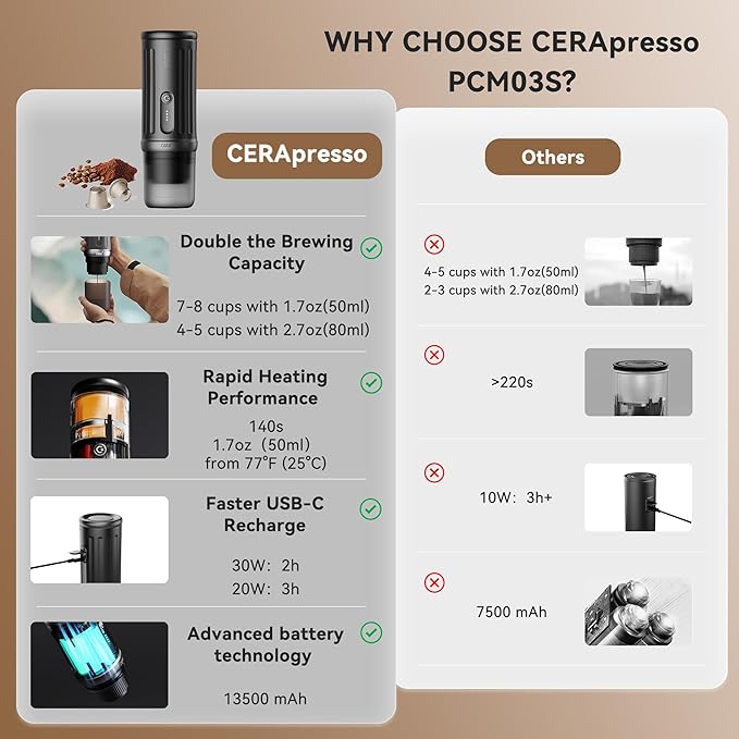 CERA+ PCM03S Portable Espresso Machine, 13500mAh Self-Heating Coffee Maker