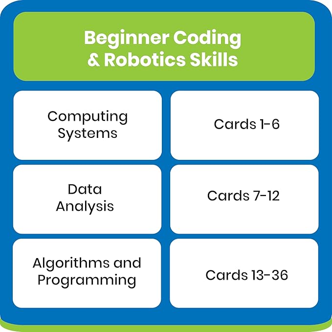 hand2mind Coding & Robotics Beginner Task Cards, Coding for Kids 5-7, STEM Projects, Computer Programming for Kids, Technology Toys, Kindergarten Learning Activities, Science Classroom Supplies