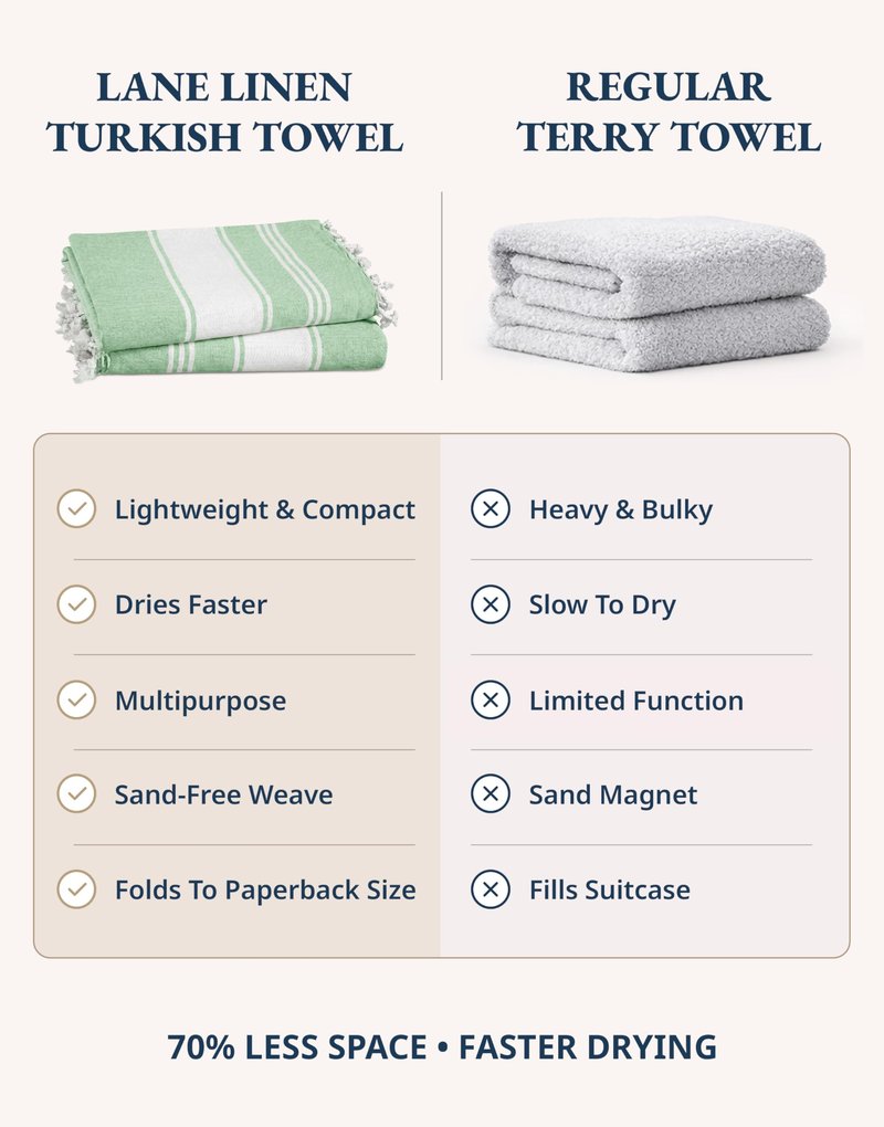 LANE LINEN Turkish Beach Towels Set of 12, Oversized Beach Towel, Lightweight Beach Essentials for Women, Large Pool Towel, Absorbent & Quick Dry, Sand Free Beach Towel, 39"x71" - Dazzling Dozen