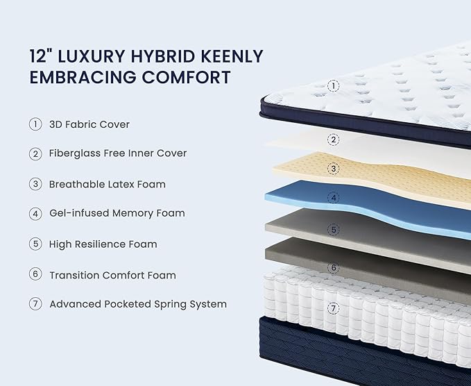 12 Inch Full Size Mattress, Responsive Support Spine Health, Dynamic Pressure Relief, Hybrid Latex Memory Foam with Pocket Springs Mattresses in a Box, CertiPUR-US Certified, Medium Firm