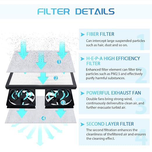 Laminar Flow Hood HEPA Filter Flow Hood Mycology HEPA Air filtration Fan Unit