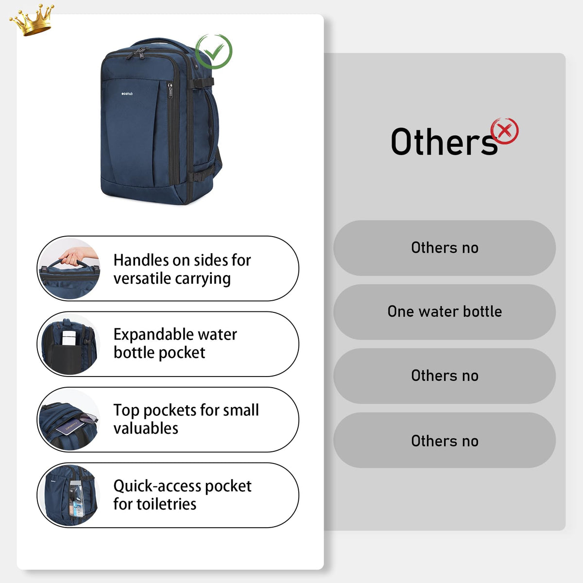 ECOHUB Travel Backpack 18x14x8 Spirit Airlines Personal Item Bag Carry On Backpack 13 Pockets Large Work Casual Daypack for men Airline Approved Waterproof Gym Backpack with Charging Port, Blue