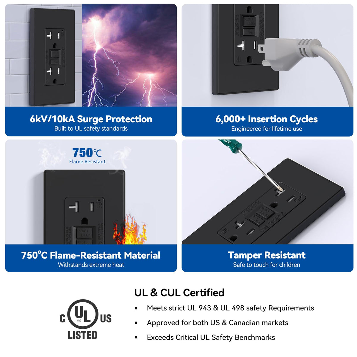 ELEGRP GFCI Outlet 20 Amp, Self-Test GFI Electrical Outlet with Thinner Design, TR Tamper Resistant GFCI Receptacle, Ground Fault Circuit Interrupters with Wall Plate, UL Listed, Matte Black, 2 Pack